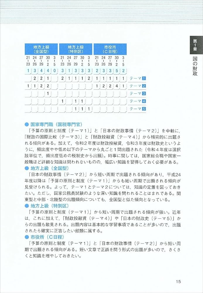 公務員試験 新スーパー過去問ゼミ7 財政学［改訂版］ (新